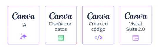 Novedades de Canva