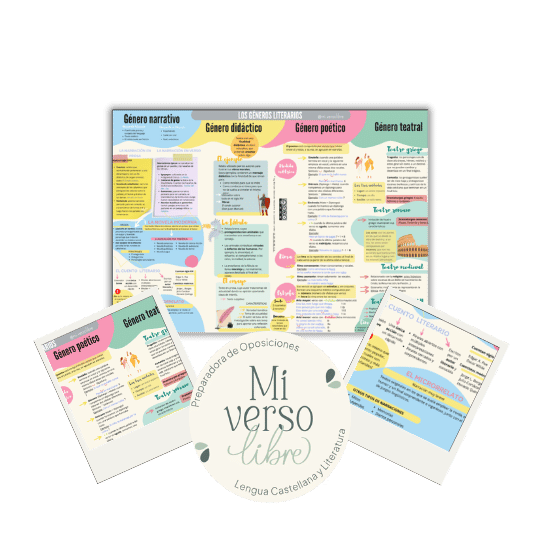 Mapa conceptual de los géneros literarios