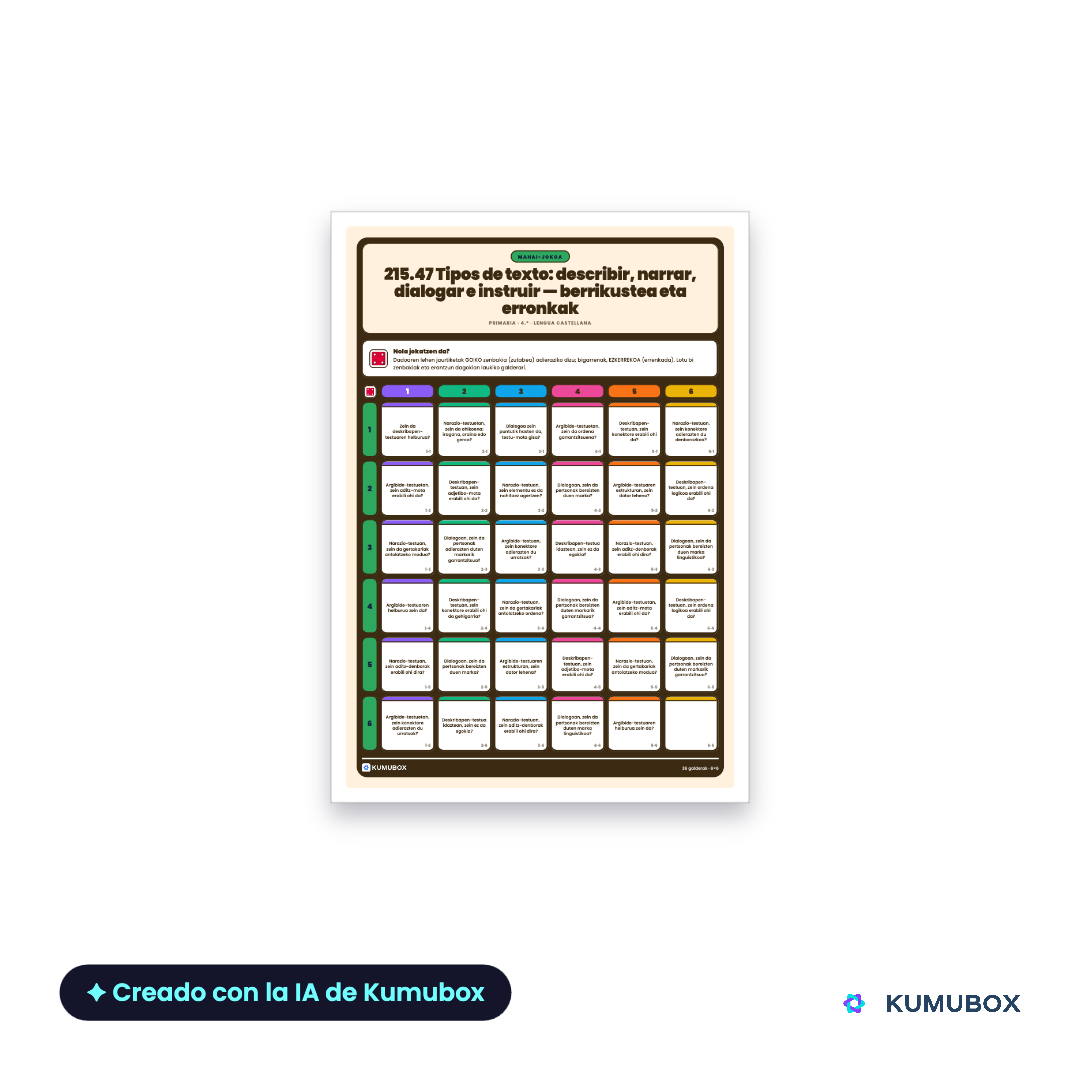 Tipos de texto: describir, narrar, dialogar e instruir