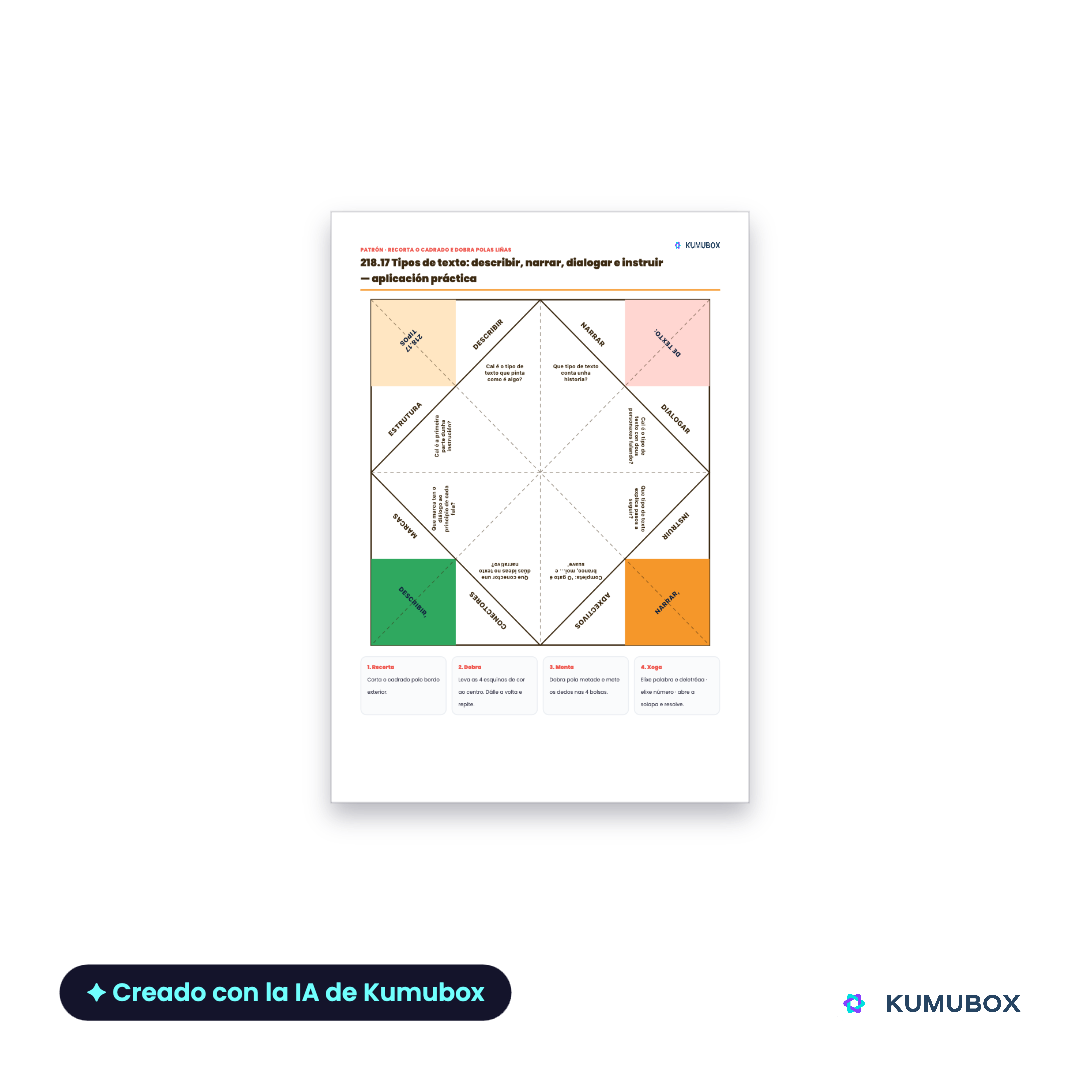 Tipos de texto: describir, narrar, dialogar e instruir