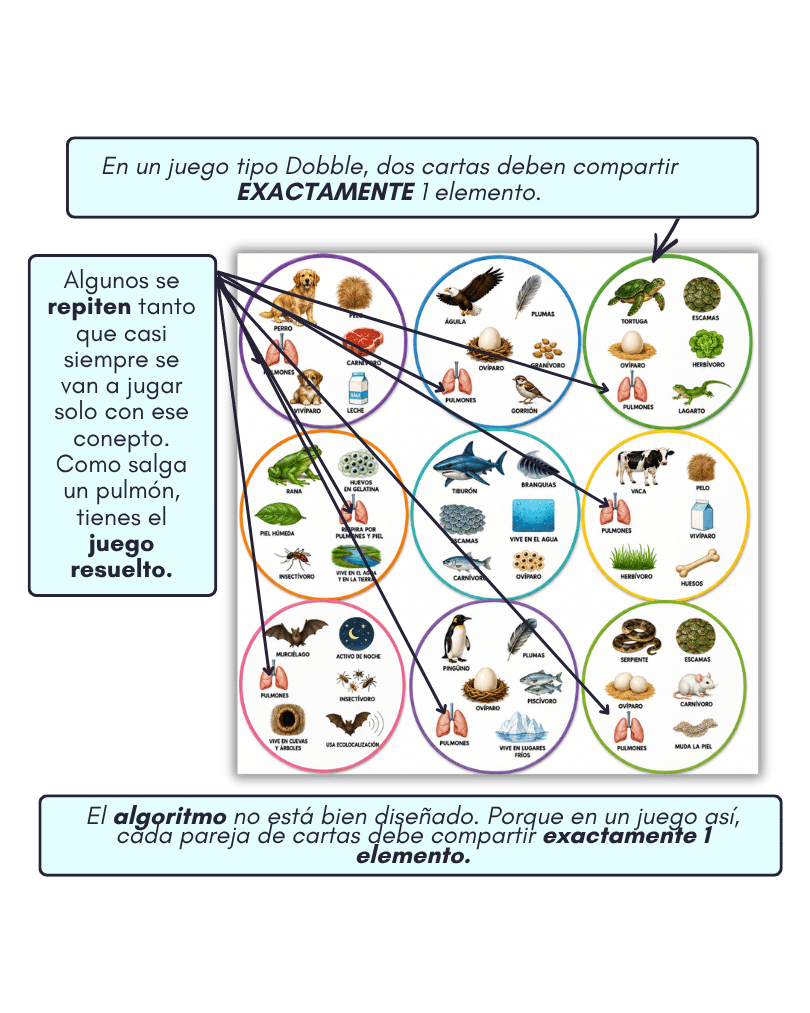Dobble: la coincidencia deja de ser única