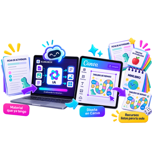 Proceso de creación de recursos didácticos con Kumubox y Canva