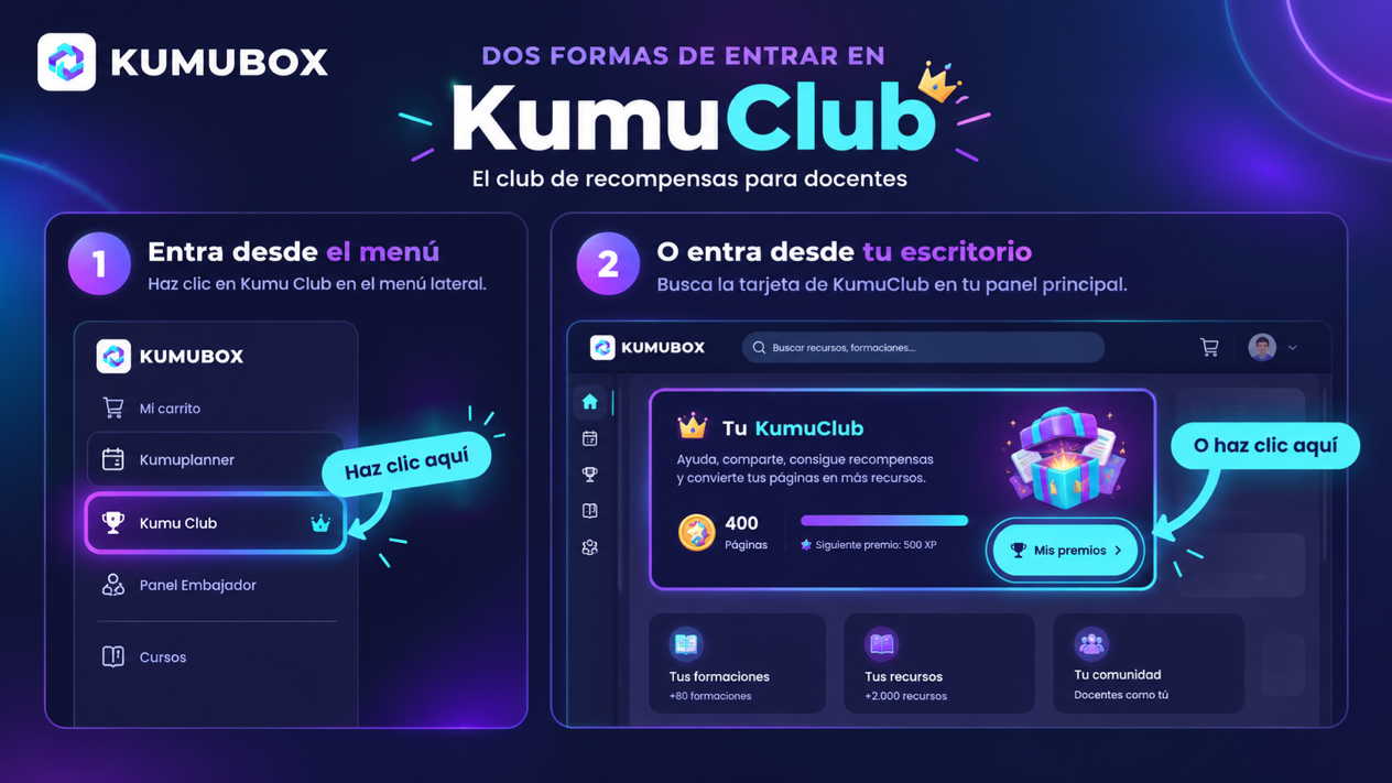 Kumu Club y la comunidad de Kumubox